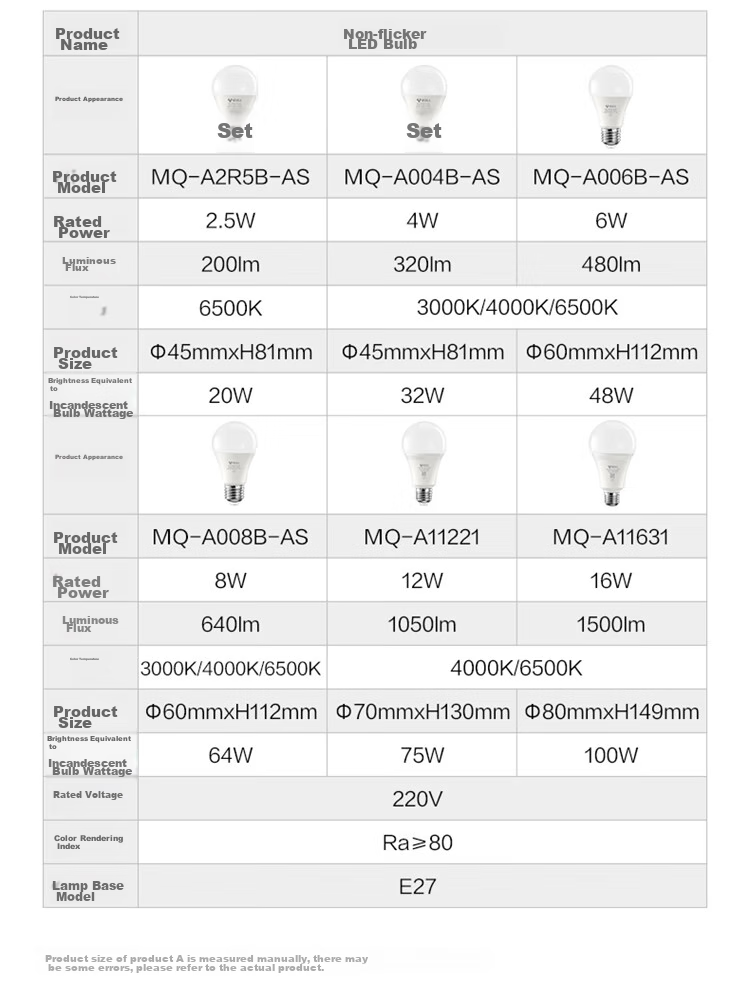 Светодиодная лампа BULL LED, цоколь E27, 4 Вт, холодный белый свет (6500K)