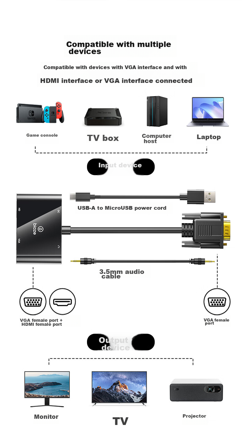 Конвертер BIAZE VGA в HDMI + VGA с аудио, разветвитель, удлинитель, один вход два выхода, подключение компьютера к телевизору или проектору