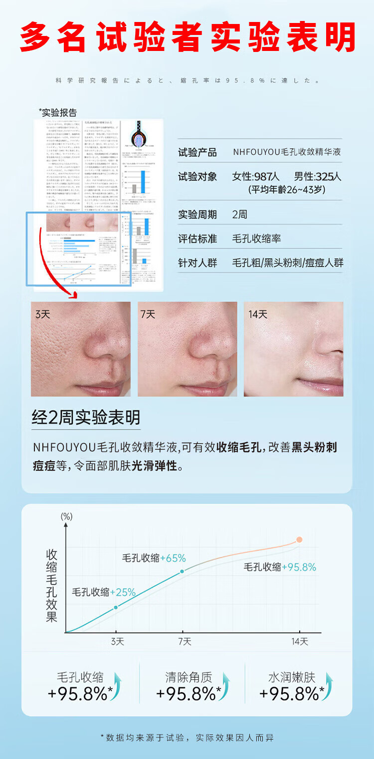 NHFOUYOU毛孔收缩毛孔精华液去黑头毛孔粗大闭口粉刺敏感肌草本优子 【轻微毛孔】1瓶装+赠品