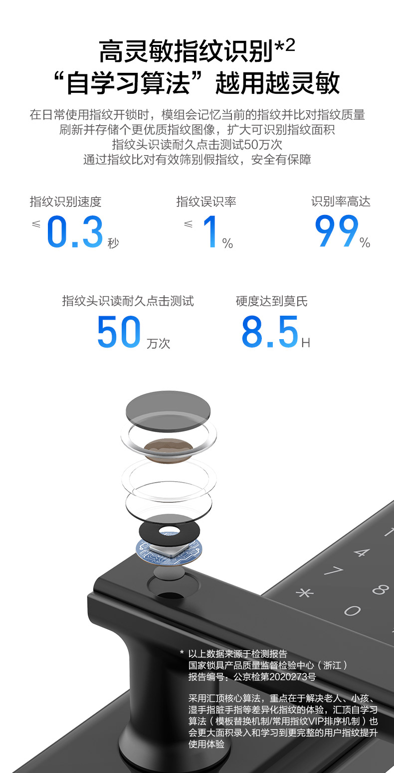华为智选VOC智能门锁S怎么样?到底值不值得上手啊？