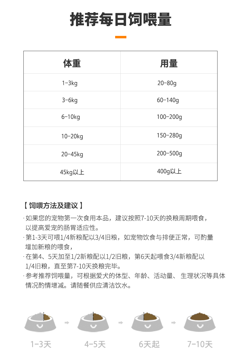 卫仕 小型犬泰迪比熊大型犬金毛拉布拉多营养通用型犬粮 卫仕京选食荟 犬粮12kg