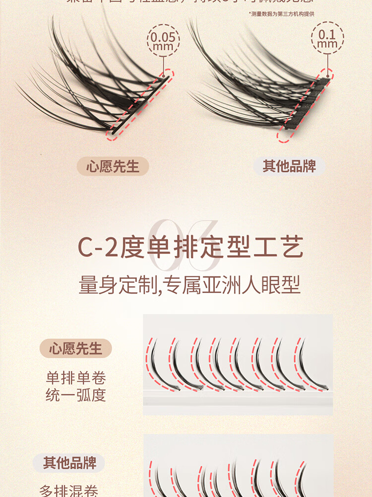 心愿先生懒人鱼尾仙子假睫毛三步曲自然仿真防水纤长卷翘睫毛