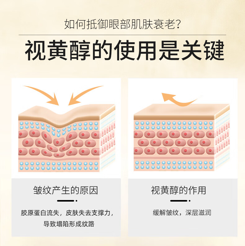可贝尔（COBOR)视黄醇眼霜5g（体验装）男女通用 淡化细纹温和深润