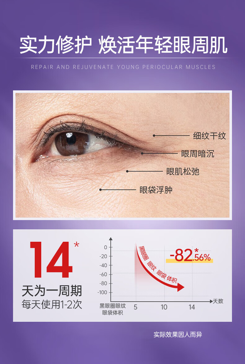 美颜笔记南京同仁堂眼霜黑眼圈淡化细纹眼袋提拉紧致熬夜抗皱眼霜25g