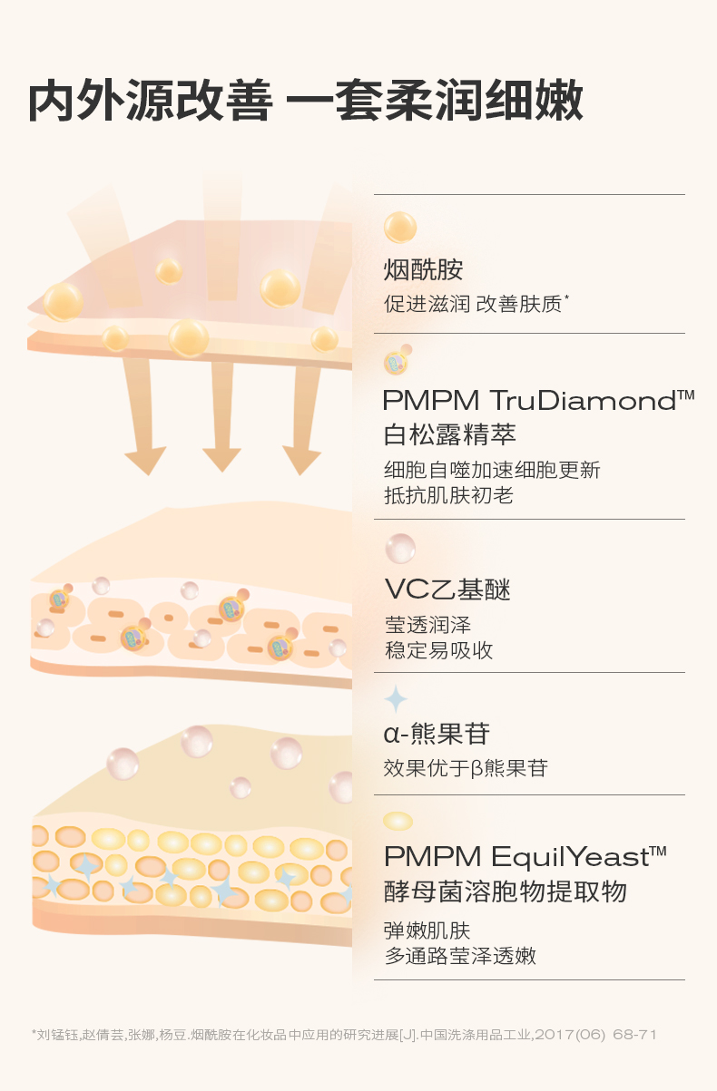 PMPM 白松露酵母平衡精华爽肤水乳液面膜保湿护肤品套装补水女化妆品官方 【暗沉肌】白松露水乳液3件套