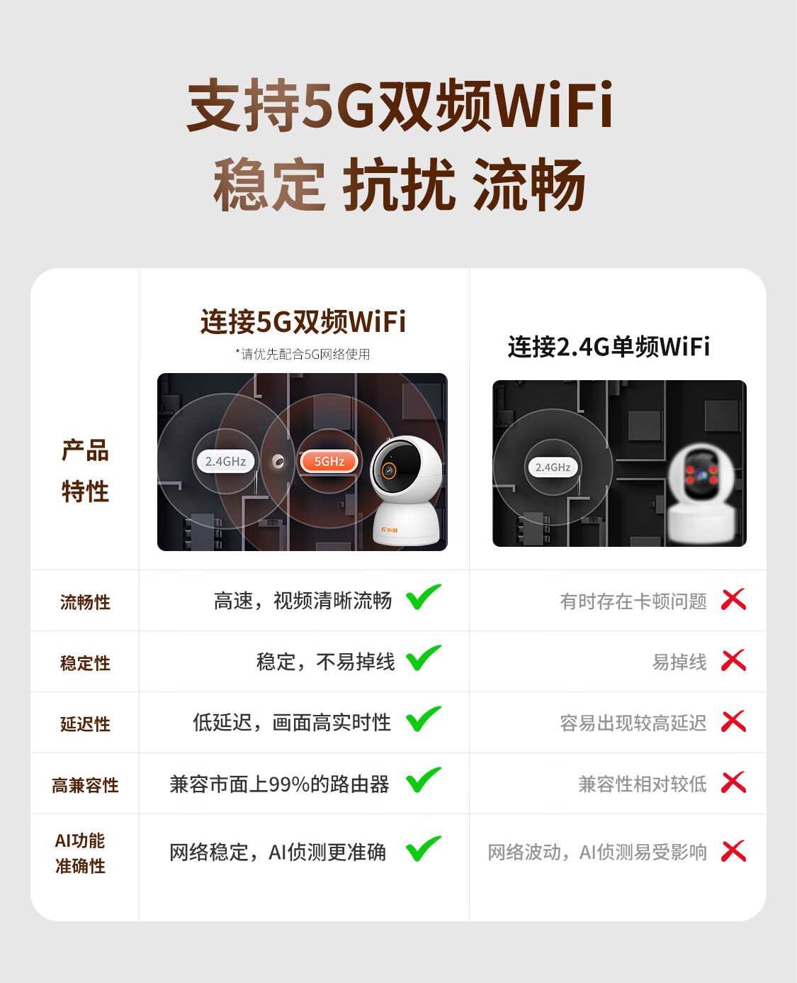 小湃800万极清家用监控摄像头P80Pro 4倍变焦4K极清5G双频WiFi无线网络智能云台 AI宠物侦测语音通话人形追踪