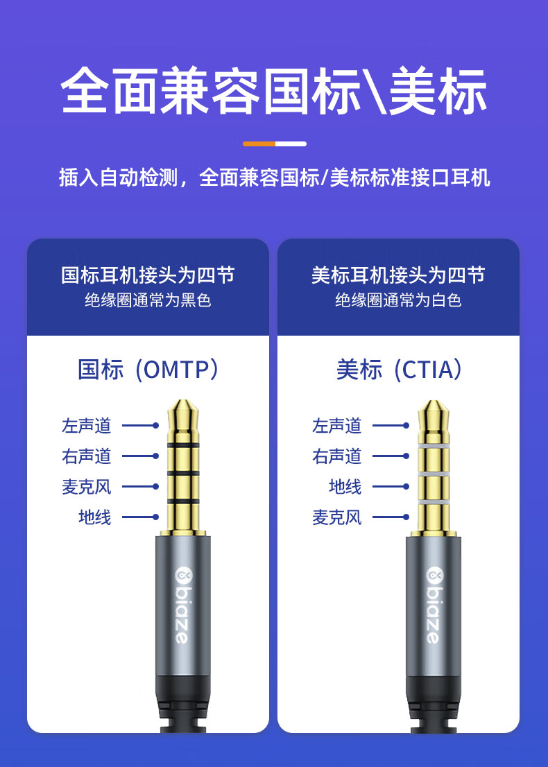 Внешняя звуковая карта BIAZE Type-C/USB, с ЦАП, для подключения к ПК, ноутбуку, телефону, конвертер 3.5 мм для наушников, микрофона, динамиков