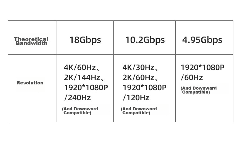 Кабель BIAZE HDMI версии 2.0, 3 метра, Ultra HD 4K, 3D, для передачи данных, для проектора, приставки, компьютера на телевизор