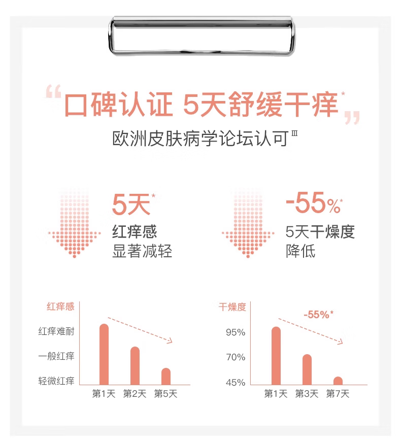 雅漾AD膏三重盈润乳修护舒缓干痒红雅漾宝宝特护霜 【舒缓干痒红】三重AD膏5ml