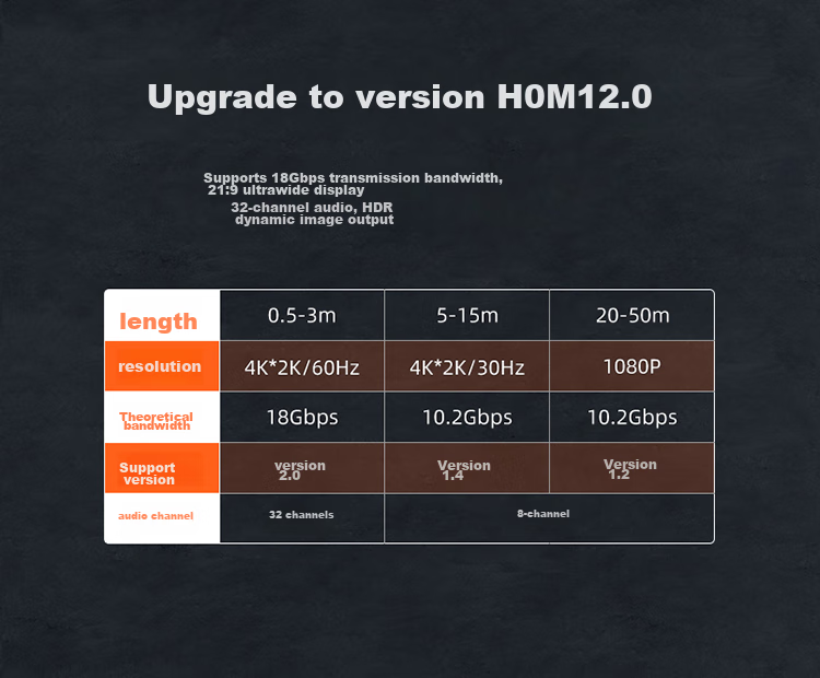 HDMI кабель SAMZHE 2.0, 2 метра, 4K, 3D, черный