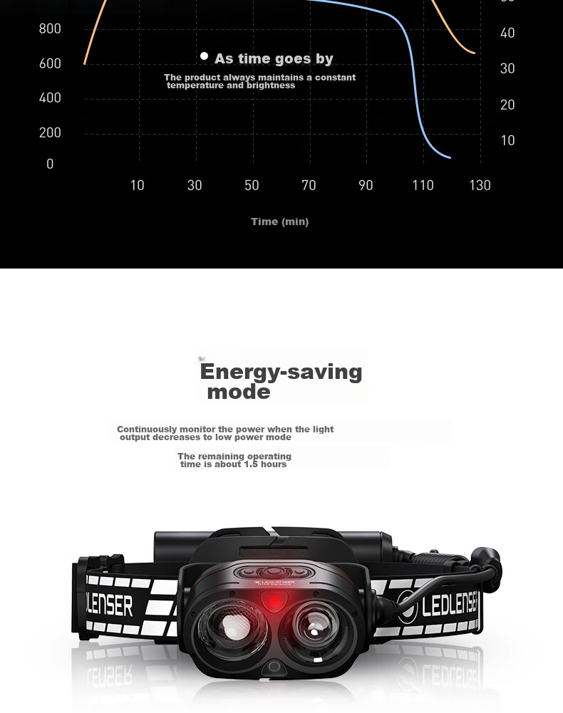 Налобный фонарь LED LENSER H19R SIG, мощный, дальнобойный, с долгим временем работы, для пляжа, рыбалки, туризма, премиум версия