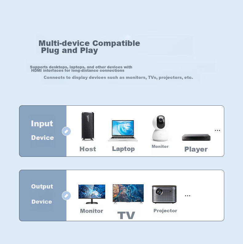 HDMI удлинитель MT-Viki MT-ED06-C, 135 метров, HDMI на RJ45 по одному сетевому кабелю, усилитель сигнала