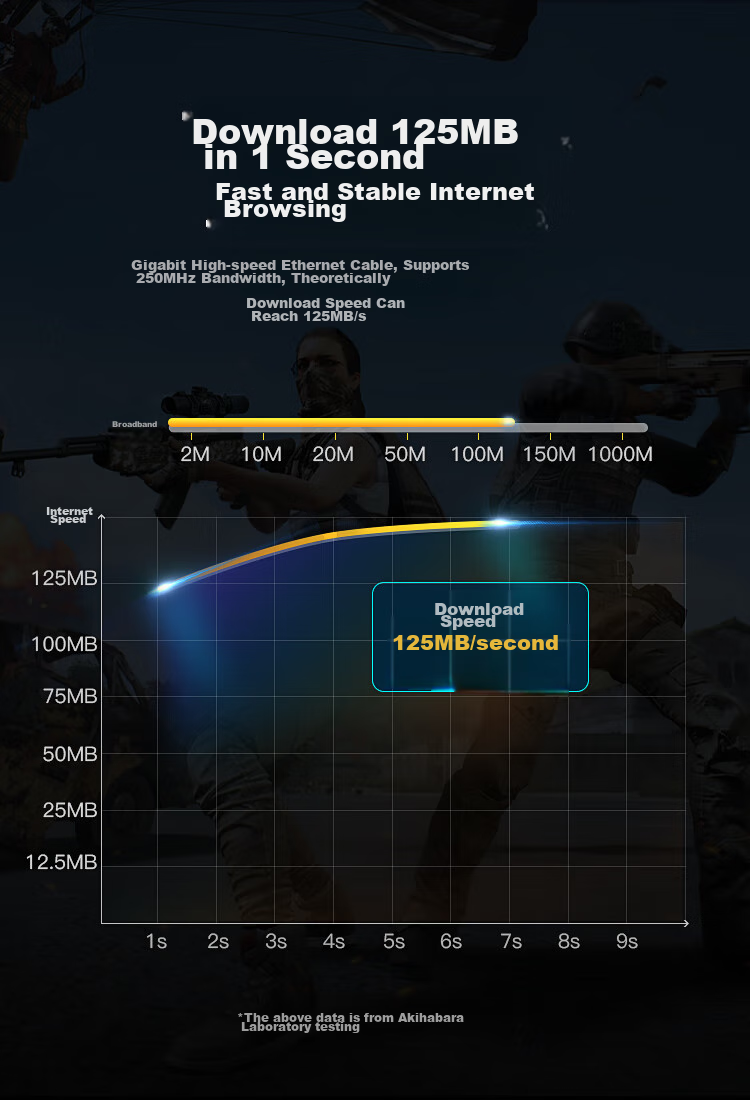Сетевой кабель CHOSEAL Cat6