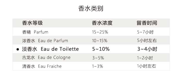 ISSEY MIYAKE 一生之水女士圣诞礼盒 (香水100ml+香水25ml) 送女友 圣诞礼物