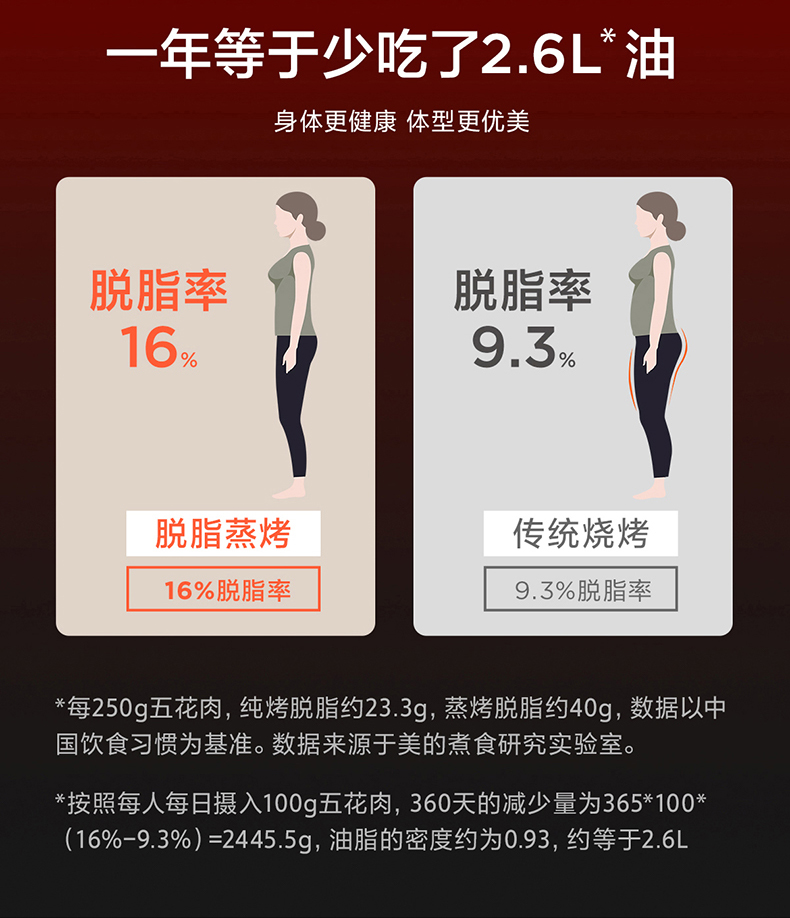 美的PG2011W入手一周后，真话实说我更喜欢它了