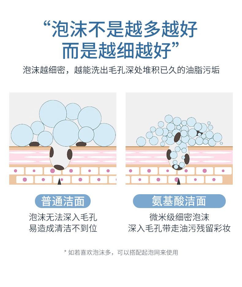 白云山氨基酸洗面奶痘痘黑头粉刺控油收缩毛孔深层清洁500ml