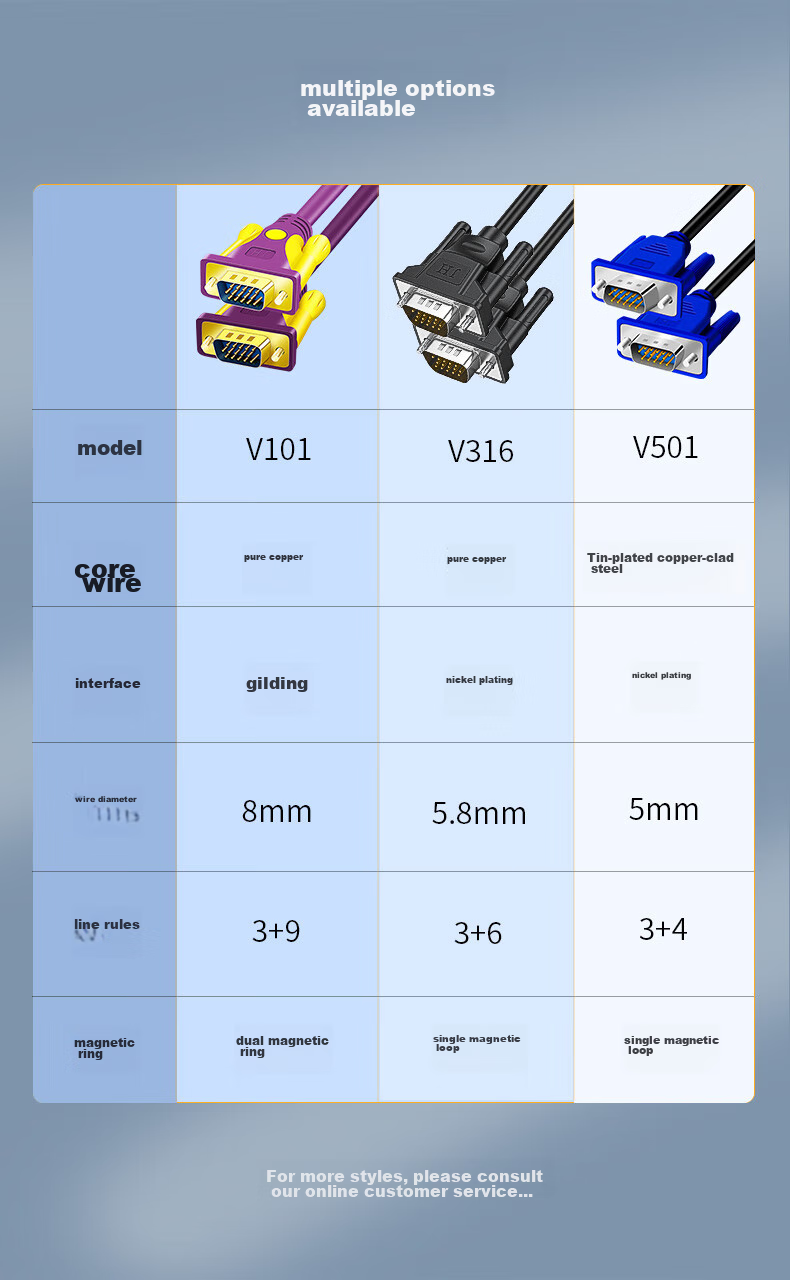 Кабель Jinghua VGA 3+6, 3 метра, для подключения ноутбука или видеокарты к телевизору, проектору, монитору