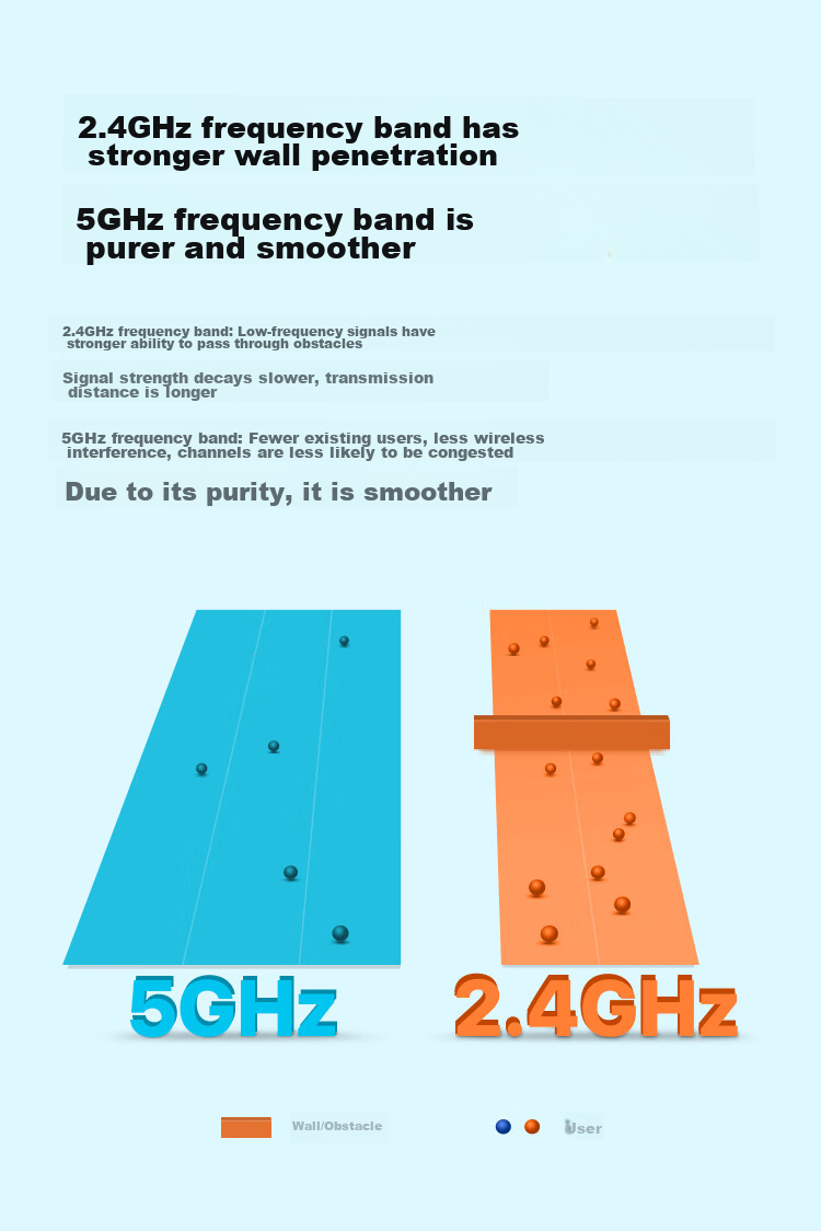 Беспроводной сетевой адаптер Tenda U9, USB, двухдиапазонный, 650 Мбит/с, Wi-Fi 5, с встроенной антенной