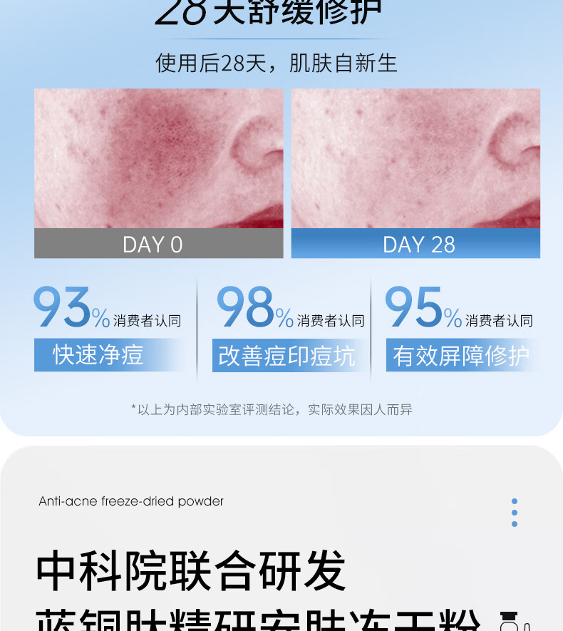 苋丹博士蓝铜肽冻干粉祛痘不留印淡化修复痘印痘坑去痘闭口祛痘冻干粉套装