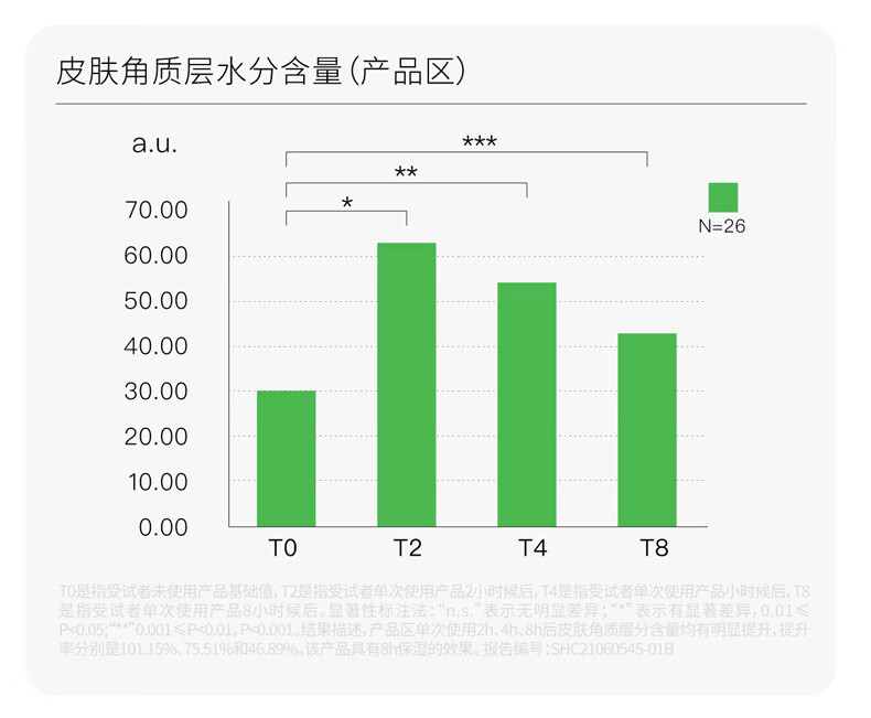 肤见 蜜润唇部精华油 唇油 唇蜜 淡化唇纹 润唇膏 滋润1.5g 送礼礼物