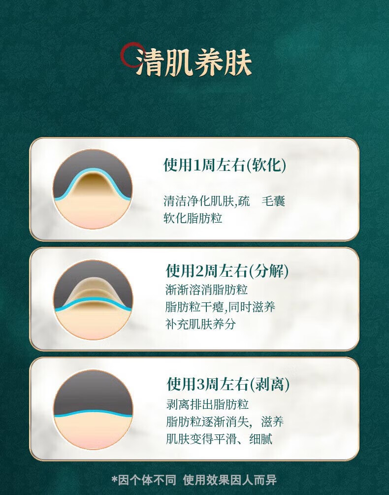 白云山星群 眼霜脂肪粒油脂粒汗管粒淡化眼部水杨酸颗粒清肌精华液30ml