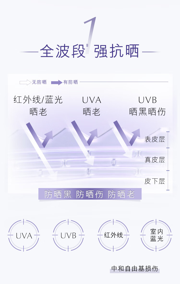 雅诗兰黛专研3D三抗防晒隔离霜30mlSPF 30/PA+++抵日晒防晒护肤品礼物