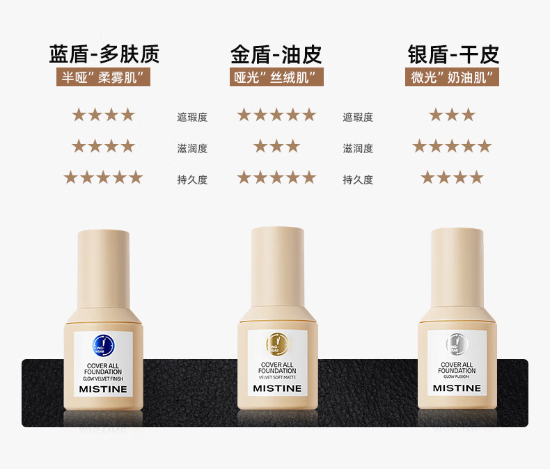蜜丝婷（Mistine）蓝盾粉底液清透持妆奶油肌干油皮遮瑕持久保湿控油定妆金盾粉底液 【控油MAX】LF110-白皙中调