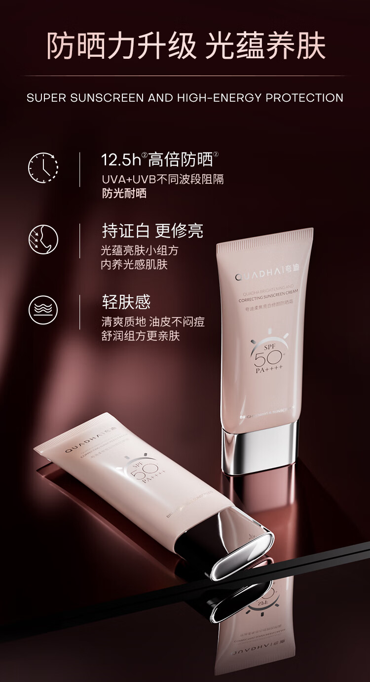 夸迪华熙柔焦防晒霜美白淡斑SPF50+长效清爽护肤品男女适用40g
