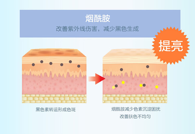 怡思丁（ISDIN）美白防晒霜隔离50mlSPF50+祛斑提亮高倍防晒乳敏感肌护肤精华礼物