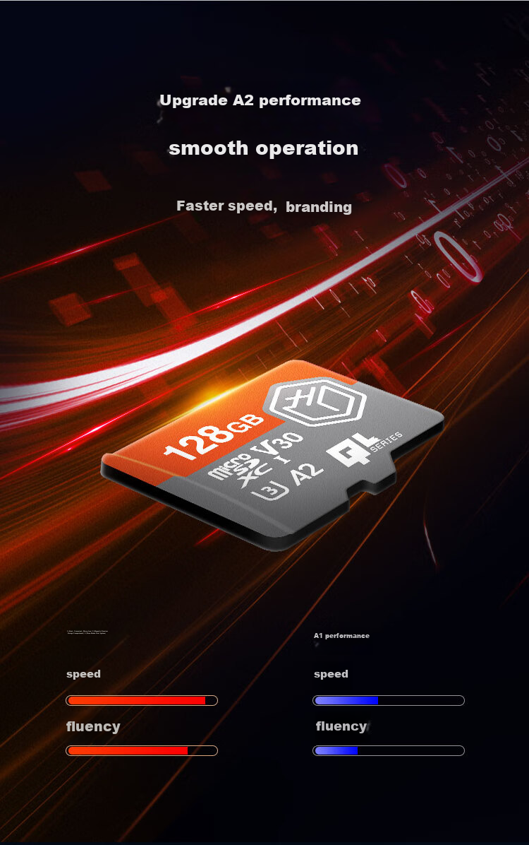 Карта памяти JD Original 128GB Kylin Series TF (MicroSD) U3 C10 A2 V30 для смартфонов, планшетов и игровых приставок