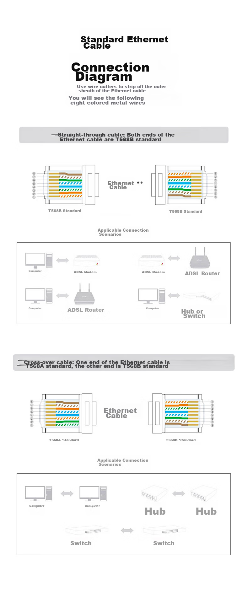 Разъемы RJ45 Cat6A