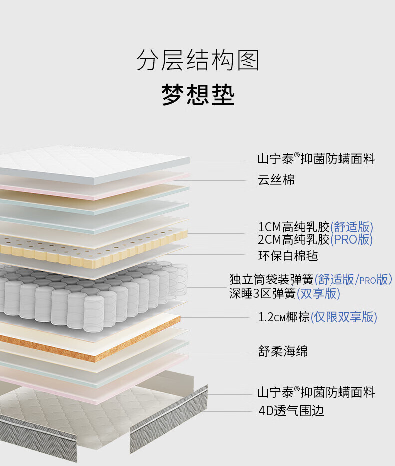 顾家家居床垫入手2个月后，憋了很多话要说，实力被低估了