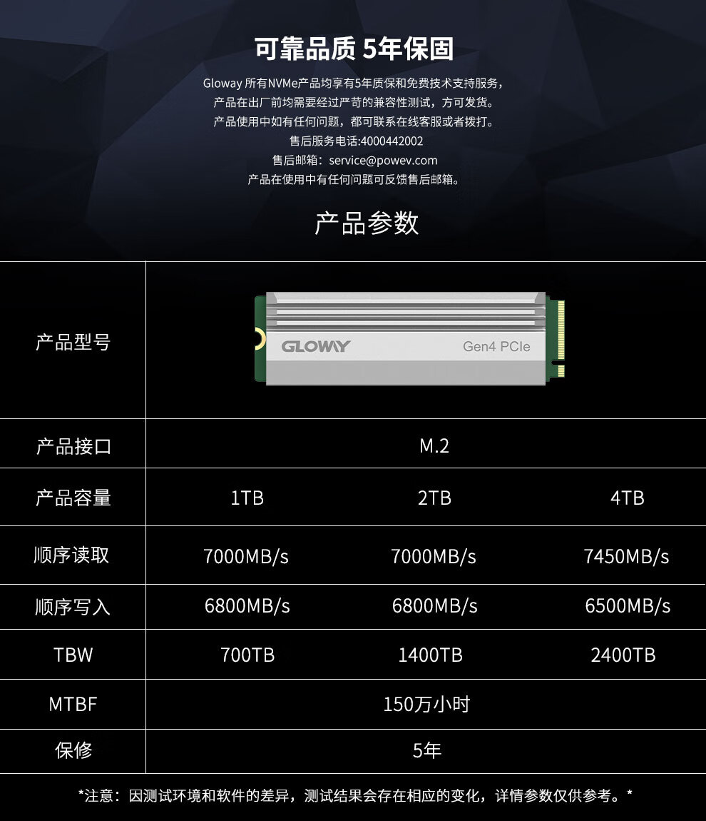 光威（Gloway）1TB SSD固态硬盘 M.2接口(NVMe协议PCIe 4.0 x4) Ultimate