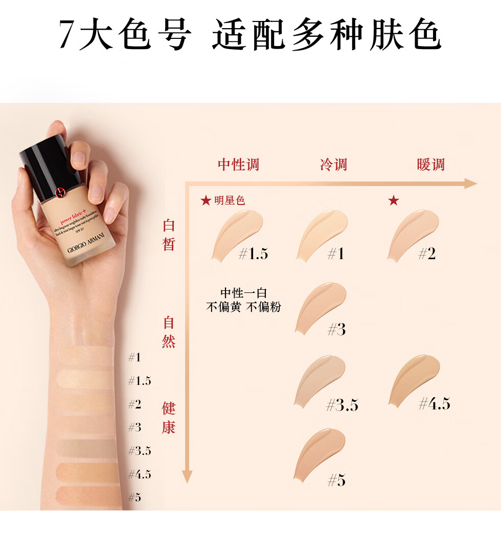 阿玛尼新一代权力持妆PLUS粉底液#1.5中性白皙30ml遮瑕+