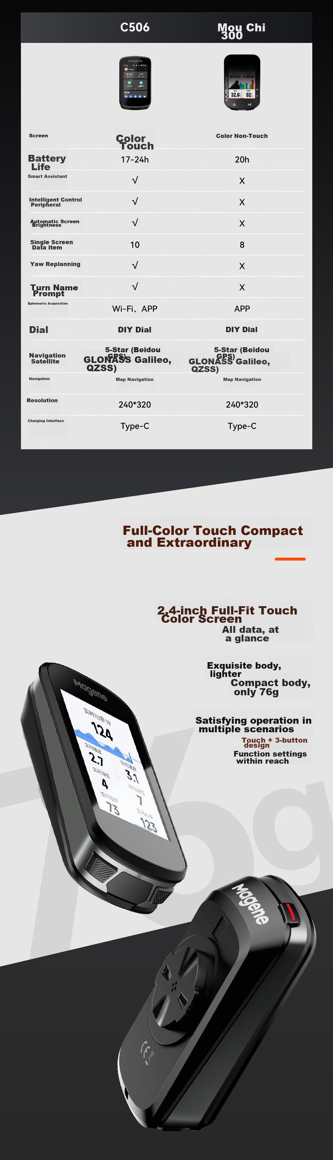 Велокомпьютер Magene C506 GPS
