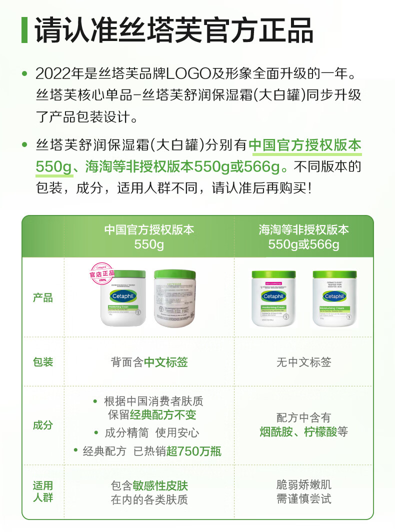 丝塔芙（Cetaphil） 丝塔芙Cetaphil大白罐保湿霜 身体乳 润肤乳 敏感肌适用 【大白罐】保湿霜250g（新包装）