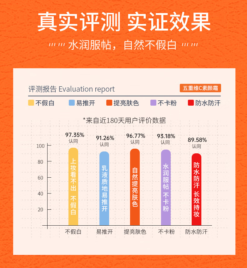 VC五重维C素颜霜 隔离提亮遮瑕自然不假白保湿懒人BB霜30g