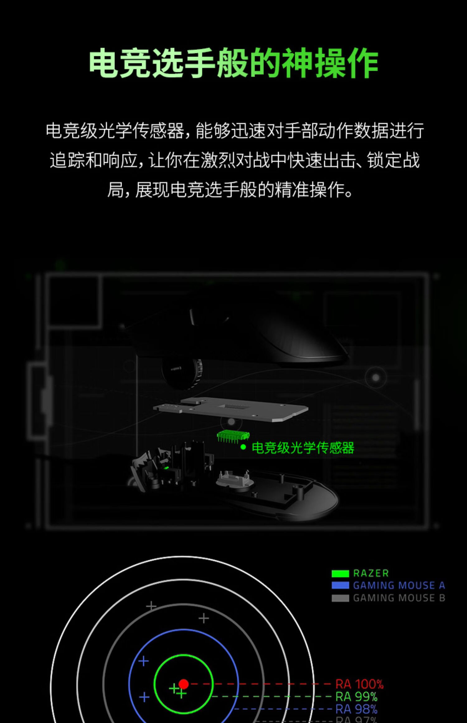 雷蛇(Razer)  炼狱蝰蛇标准版有线鼠标 人体工学 电竞游戏 右手通用型 吃鸡/LOL/CS GO游戏鼠标 黑色