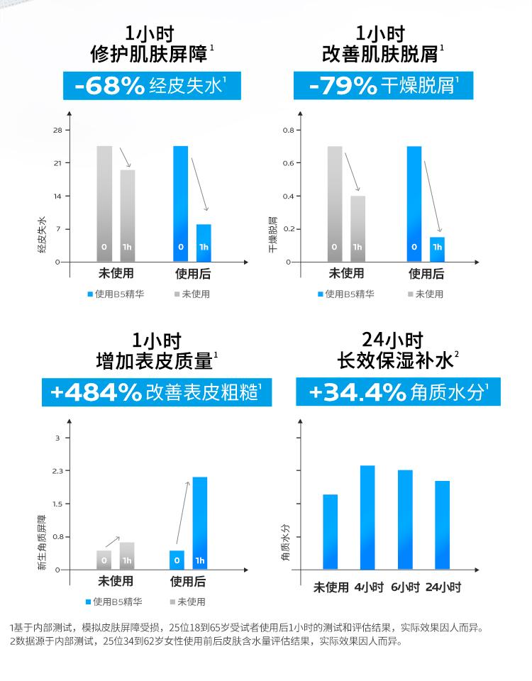 理肤泉B5多效修复精华液10ml*3支套装【临期24年9月】
