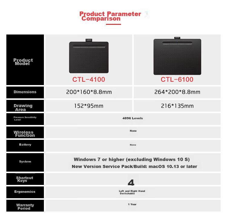 Графический планшет Wacom Intuos CTL-6100/K0, средний размер, черный