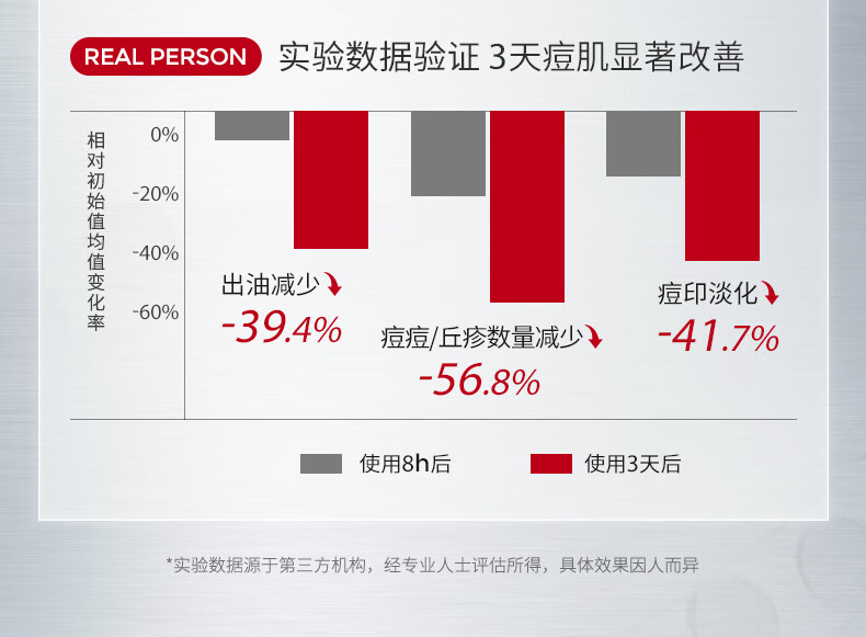 ning新加坡进口祛痘凝露淡化痘印修护痘痘红肿痘疤痘坑收缩毛孔芦荟胶