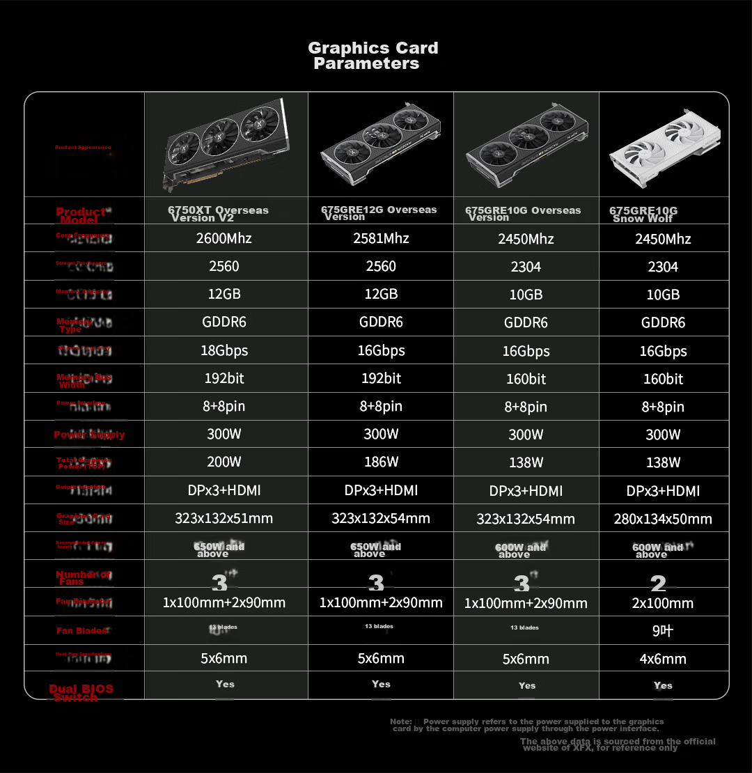 Видеокарта XFX AMD RADEON RX6750 GRE Overseas Edition, 12GB