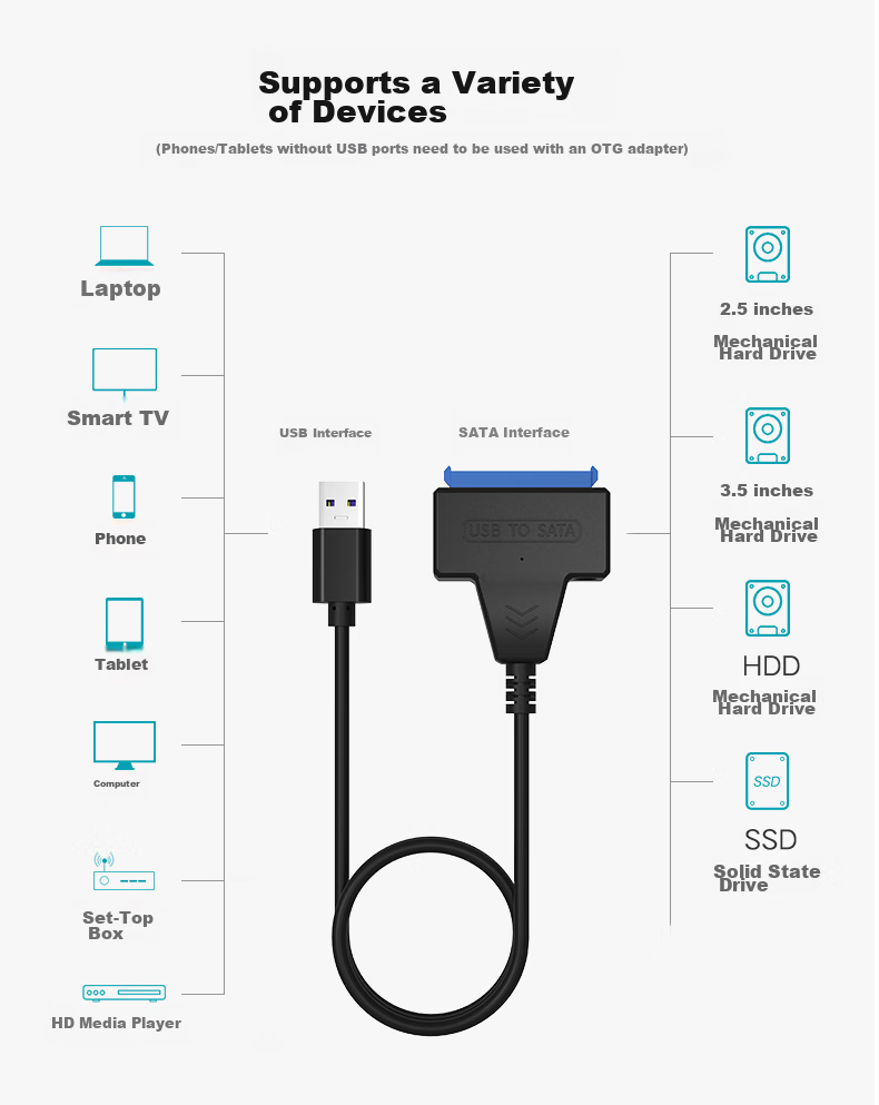Переходник LinkStone USB 3.0 на SATA, кабель для жесткого диска, адаптер EasyDrive, корпус для 2,5-дюймовых жестких дисков, док-станция для ноутбука