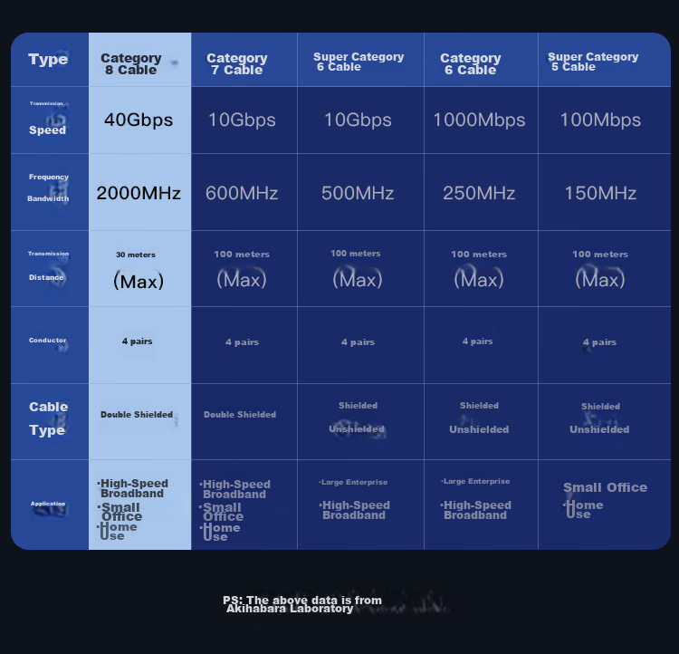 Кабель CHOSEAL Cat8 Ethernet, 10 Гбит/с, 8-жильный, витая пара, для инженерии, домашнего гейминга, компьютера и широкополосного подключения, 1 метр, QJ3101BK