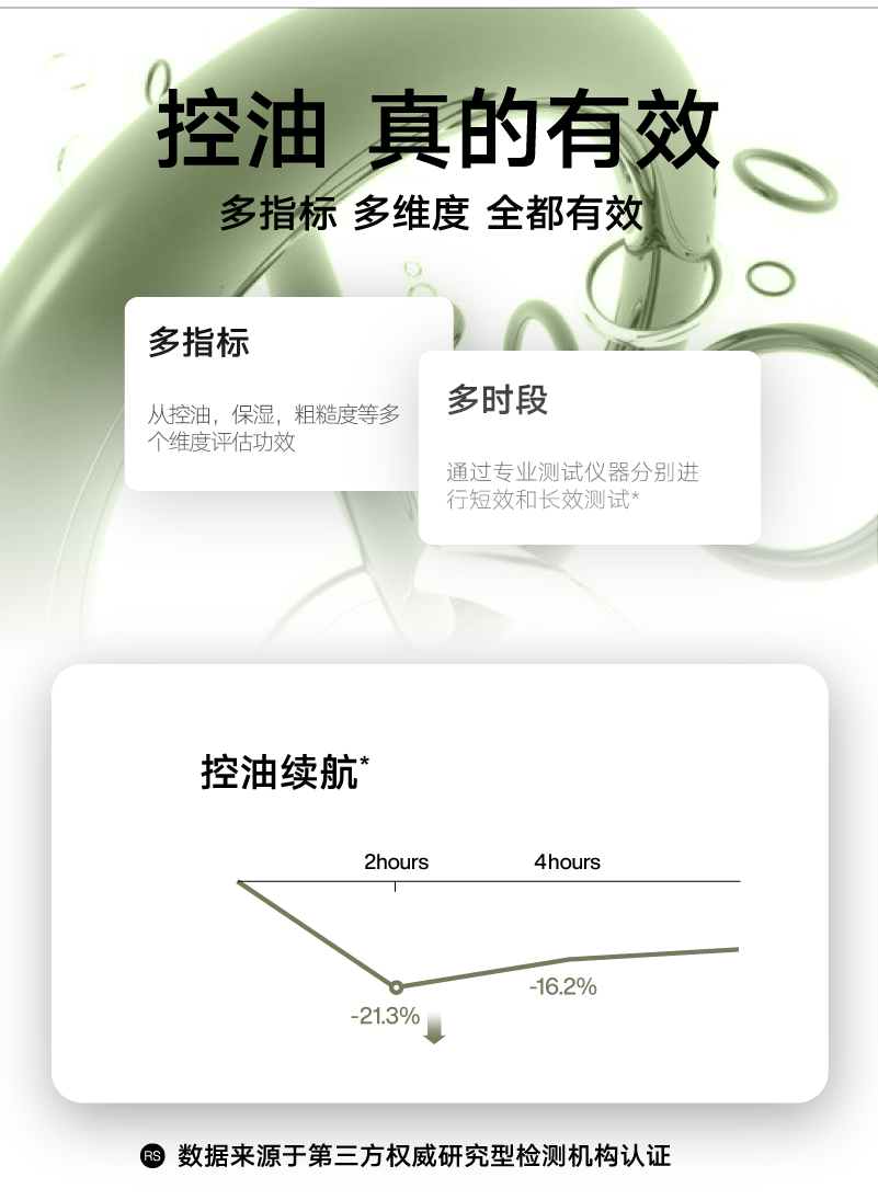 理然洗面奶男士洁面乳控油清洁抗痘平衡水油护肤套装360g
