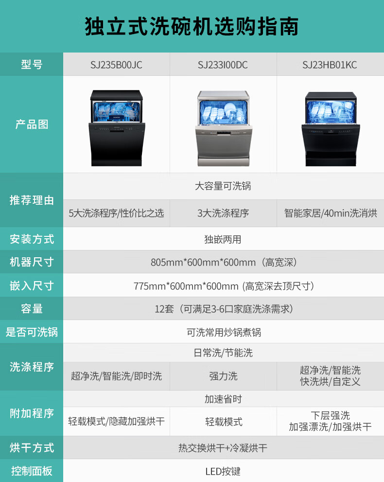 西门子SJ235B01JC真实使用感受？买了后悔是事实吗
