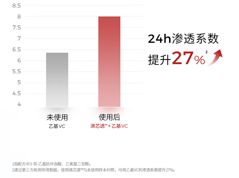 ddg果篮精华果酸杏仁酸控油亮肤去角质闭口面部提亮舒缓修护30g