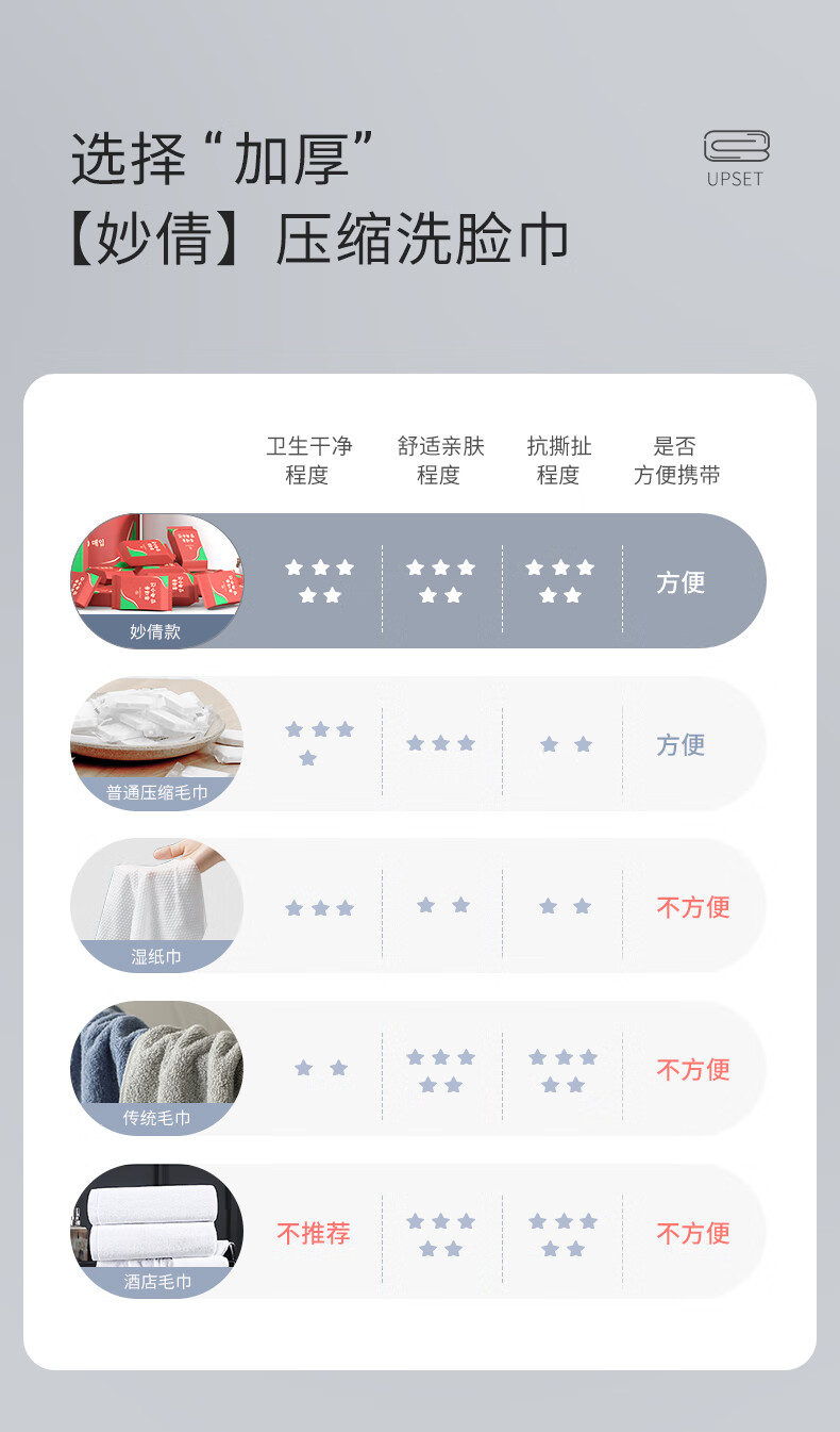 妙倩压缩毛巾加大加厚一次性洗脸巾60粒便携旅行出彩酒店必备干湿两用