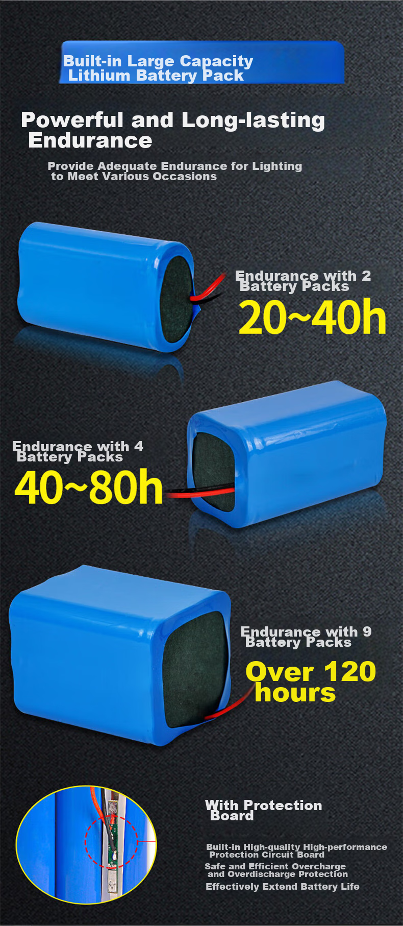 Мощный светодиодный фонарь THERM A REST, уличный, для дома, портативный, с длительным временем работы, специально разработан для пожилых людей, 9410