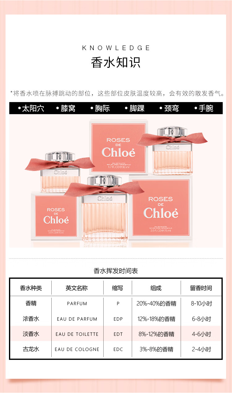 蔻依（Chloe）绯红低语女士淡香氛(ROSE)50ml 520礼物送女友母亲节礼物送妈妈
